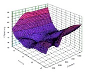 Kennfeld_Neuronales_Netz